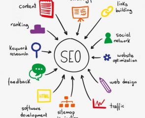 SEO. Posicionamiento Web Orgánico.